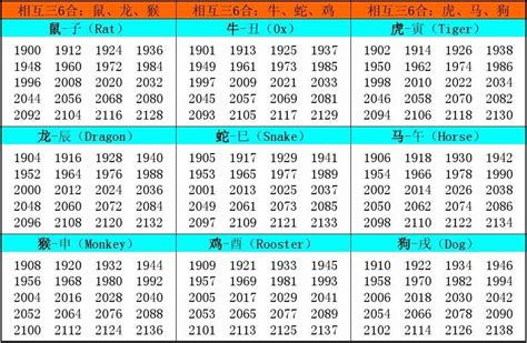 00年属|十二生肖查询表 12生肖对照表 属相查询 老 ...